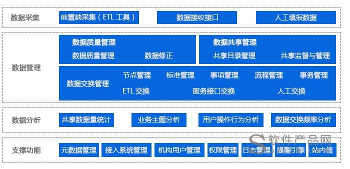監(jiān)獄數(shù)據(jù)中心系統(tǒng)解決方案_太普軟件_廣東省廣州市_軟件產(chǎn)品網(wǎng)