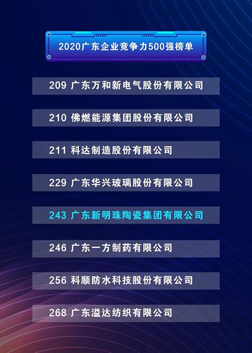 蒙地卡羅瓷磚作為新明珠陶瓷集團(tuán)主力品牌之一,從產(chǎn)品設(shè)計,工廠制造