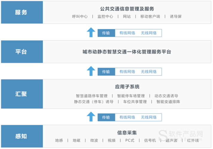 一體化管理服務(wù)平臺解決方案_凱達(dá)爾科技_廣東省深圳市_軟件產(chǎn)品網(wǎng)
