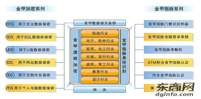 給電腦文件加密的軟件有哪些2020windows文件加密軟件排名產(chǎn)品廣東