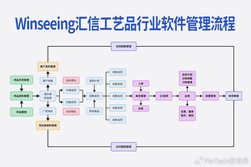 外貿(mào)軟件工藝品行業(yè)版,解決管理難點,助力降本增效