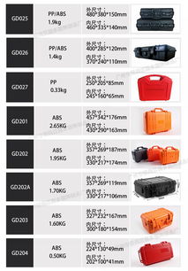 gd003廠家直銷塑料工具箱 醫(yī)療器材包裝盒
