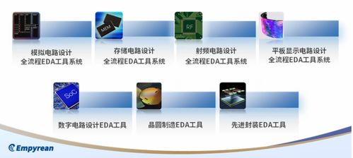華大九天確認(rèn)參展 將攜最新eda工具軟件產(chǎn)品亮相idas設(shè)計(jì)自動(dòng)化產(chǎn)業(yè)峰會(huì)