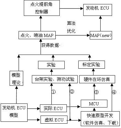 大眾id.3沒(méi)有一行代碼是自己寫(xiě)的 整車(chē)廠(chǎng)軟件人才為何如此稀缺