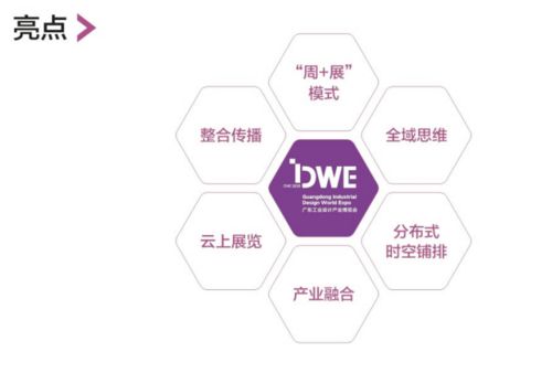 精彩亮點搶先看 本周四 2020順德設(shè)計周暨dwe廣東工業(yè)設(shè)計產(chǎn)業(yè)博覽會盛大開幕
