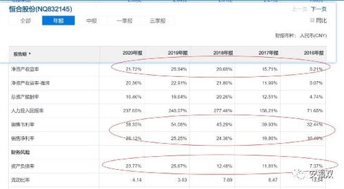 錦好醫(yī)療 海希通訊 恒合股份 廣咨國際 廣脈科技,怎么選