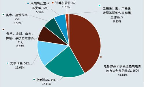 廣州知產(chǎn)法院發(fā)司法保護(hù)報(bào)告 去年最高判賠4千萬,專利案占比大