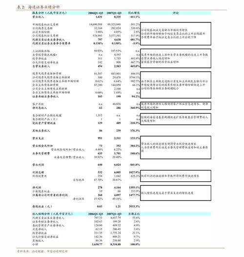 天風(fēng)證券 中望軟件 688083 打造all in one cax,為研發(fā)設(shè)計(jì)鍛造中國魂