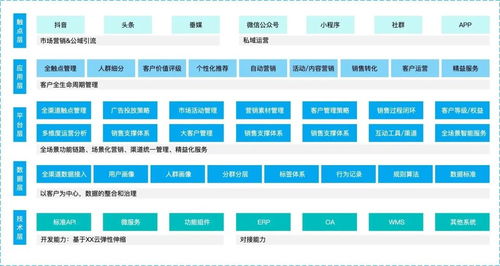 企業(yè)數(shù)字化轉(zhuǎn)型 產(chǎn)品的設(shè)計(jì)思路