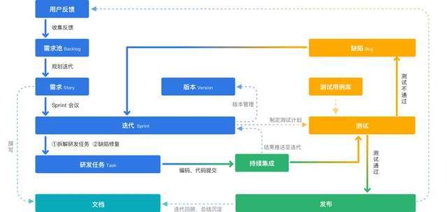 軟件開(kāi)發(fā)項(xiàng)目中,產(chǎn)品經(jīng)理和程序員誰(shuí)更累