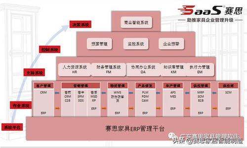廣東賽思軟件打造家具 精益管理智能制造 系統(tǒng)