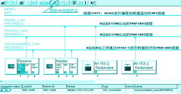 西門子s7 300系列plc軟冗余系統(tǒng)在電氣保護中的應用