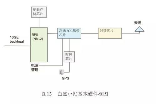 廣東電信?？?5g室內分布系統(tǒng)解決方案