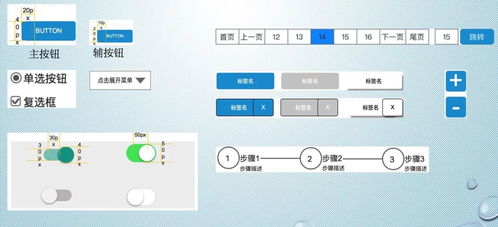設計規(guī)范 后臺產品如何進行規(guī)范設計