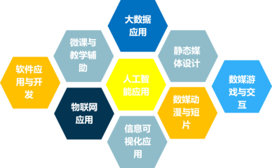 廣東省大學(xué)生計算機設(shè)計大賽