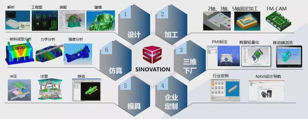 喜報 | 華天軟件入選廣東省制造業(yè)數字化轉型產業(yè)生態(tài)供給資源池