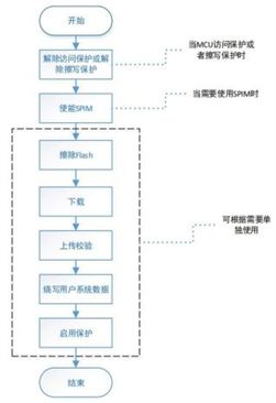 雅特力全新開發(fā)軟件工具可支持at32全系列mcu產(chǎn)品