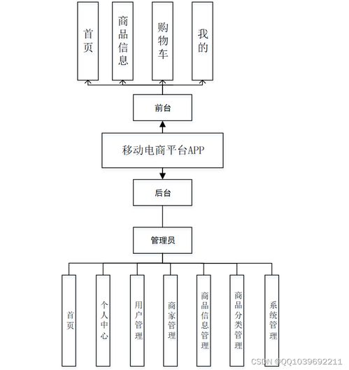 django計算機(jī)畢業(yè)設(shè)計基于安卓android的移動電商平臺系統(tǒng)app 商品購物商城app