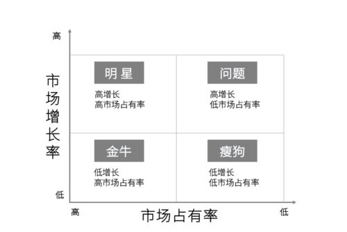 50個思維工具模型